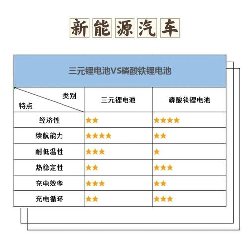 新能源汽车的电池有几种，新能源汽车的电池有几种类型？