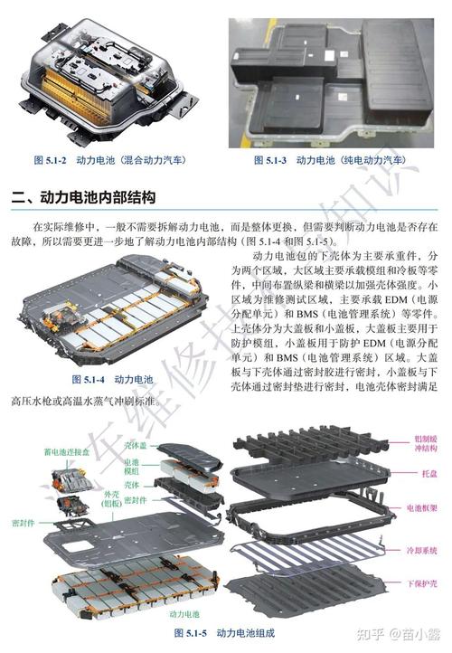 新能源汽车用的什么电池