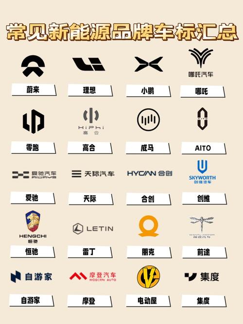 新能源品牌对应的厂家