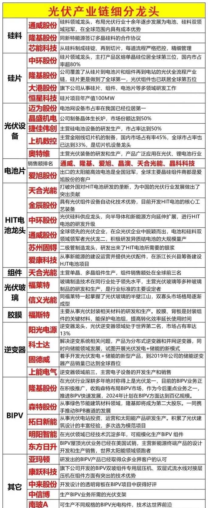 央企新能源汽车公司有哪些