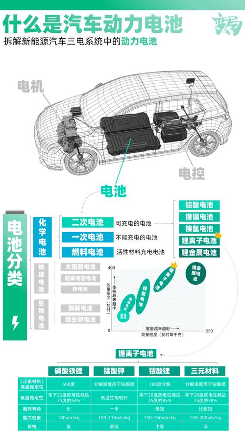 新能源汽车电池标准，工信部关于新能源汽车电池标准
