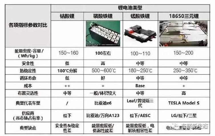 新能源汽车动力电池有哪些主要类型?