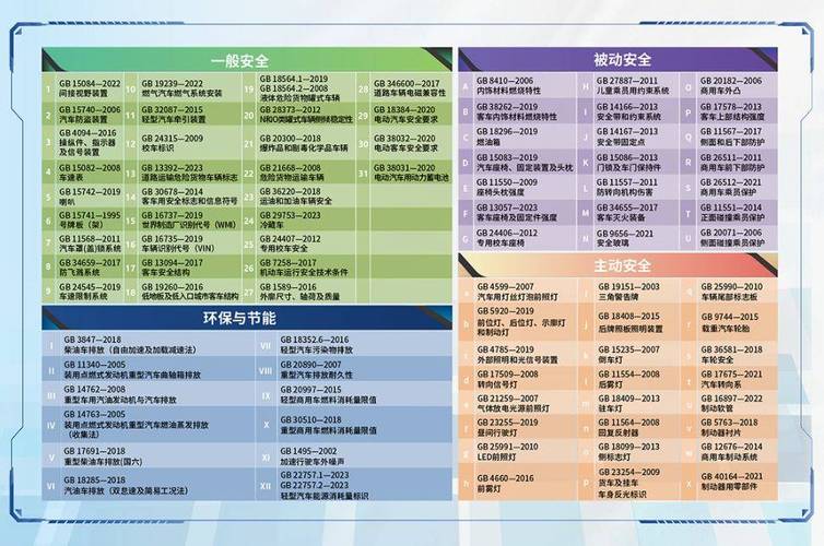 新能源国标执行标准