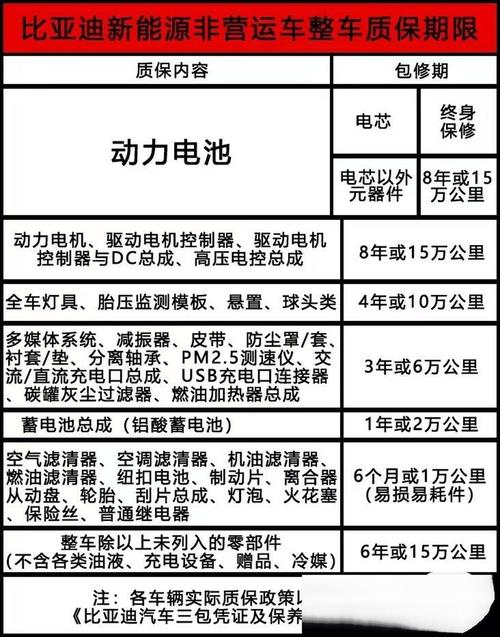 新能源电池能用几年,换一次多少钱