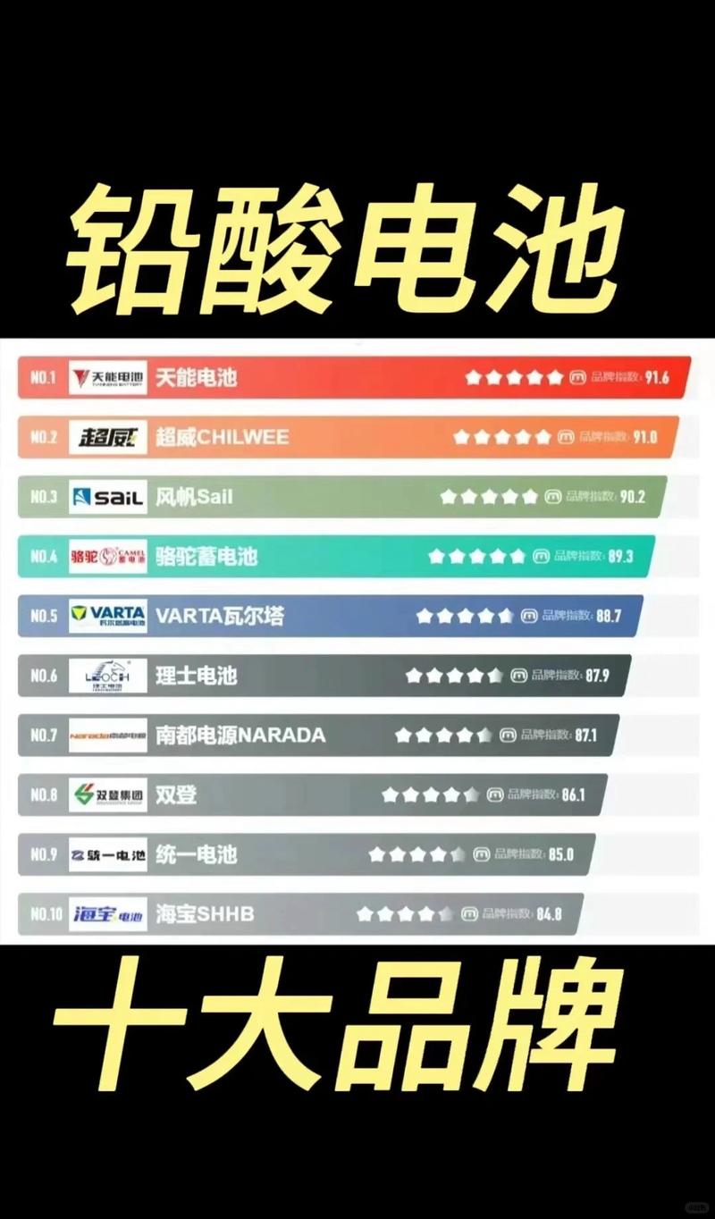 新能源车哪种电池比较好最经久耐用？新能源车比较好的电池是？