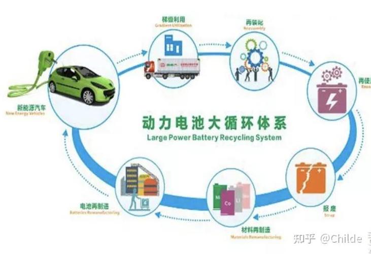 新能源车电池回收再利用？新能源电池的回收利用？
