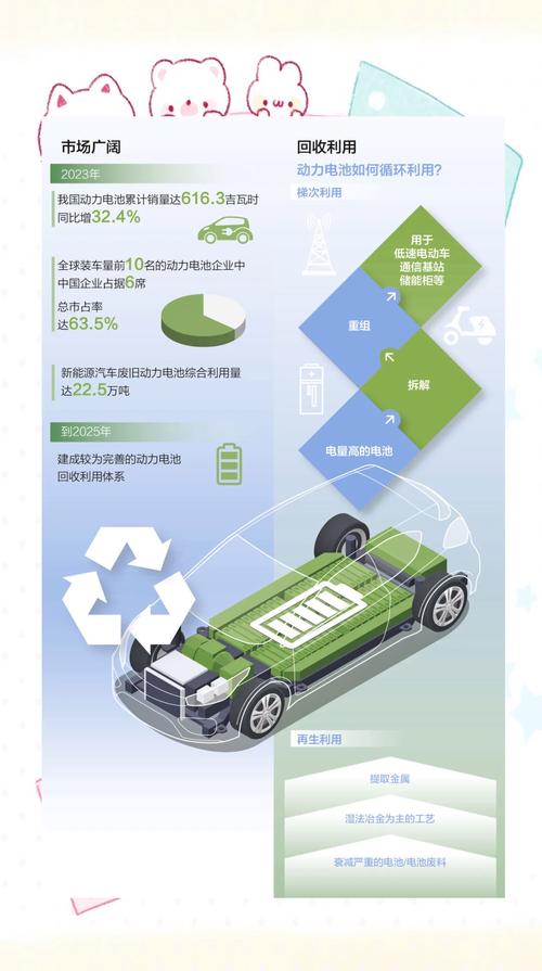 几年后,新能源电车大量报废的时候,电池怎么处理?