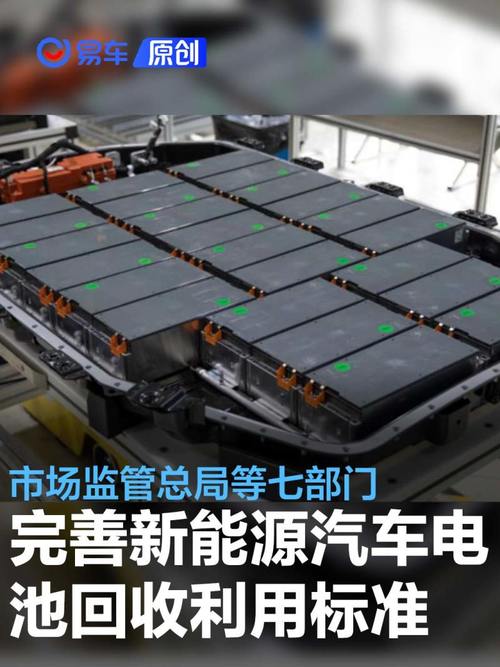 市场监管总局等七部门:健全完善新能源汽车电池回收利用标准_百度...