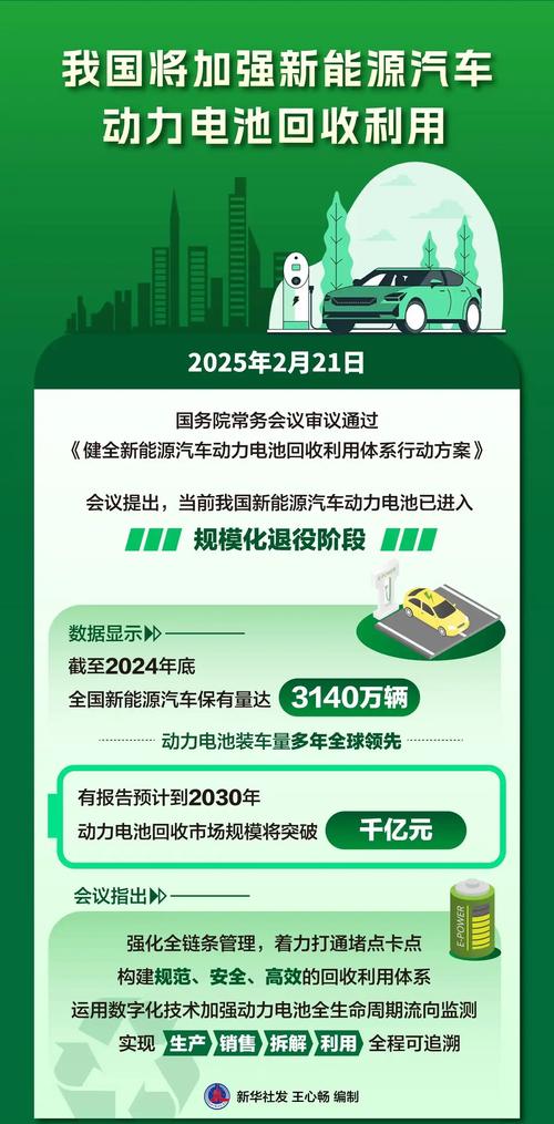动力电池可以再回收,变废为宝吗?