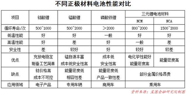 新能源汽车所使用的电池,为什么不进行统一标准化呢?
