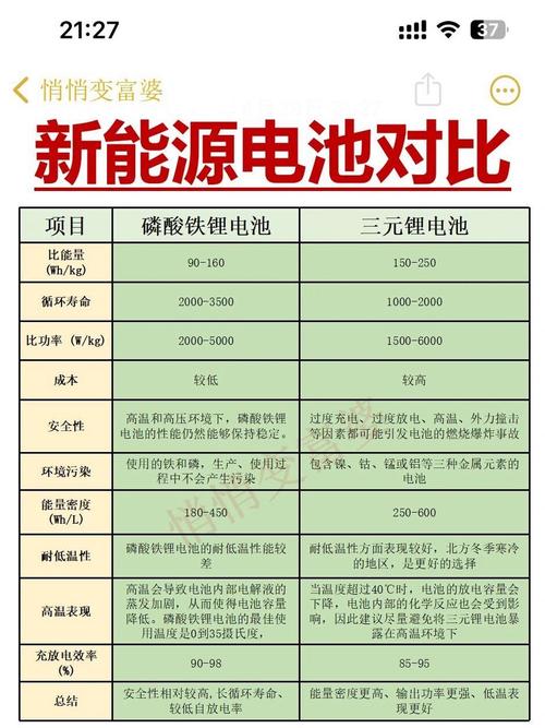 新能源汽车电池的分类有哪些?