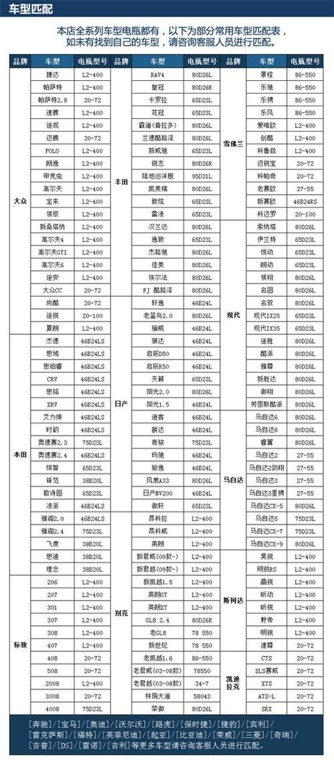车架号怎么查新能源车电池型号