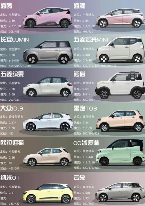 十万左右的纯电车买什么好？10万左右买什么纯电车好？