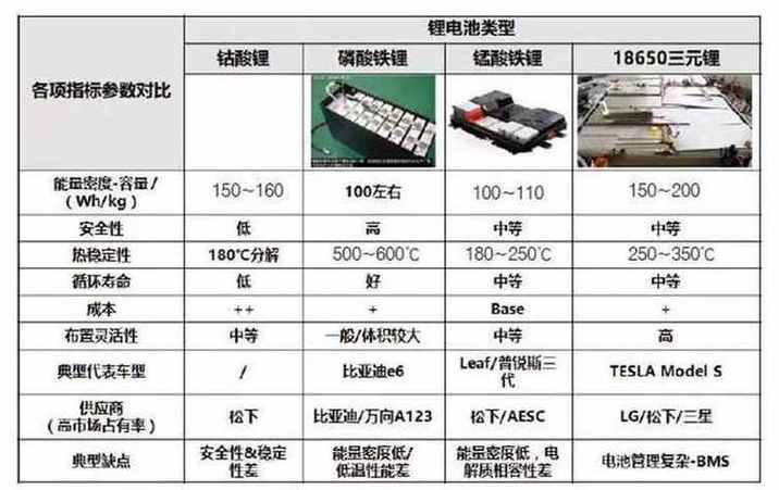新能源汽车电池容量有多大?