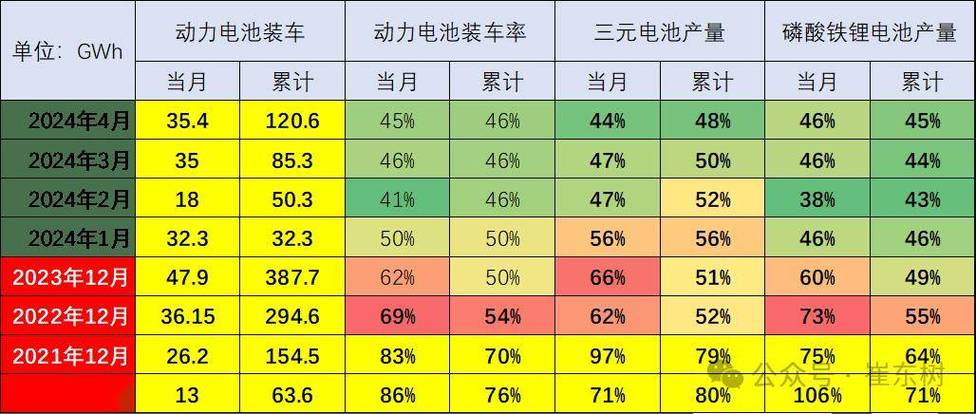 新能源汽车电池有哪几种类型及特点(新能源汽车电池有几种类型)