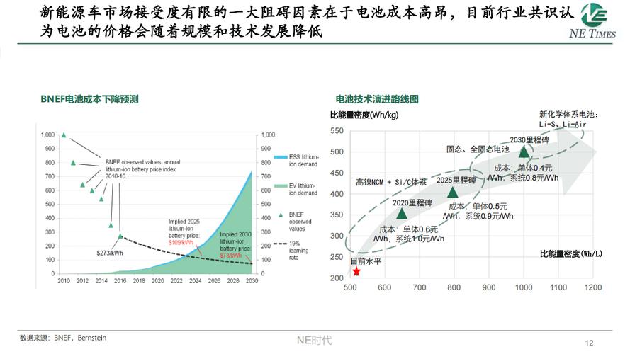 新能源汽车动力电池的类型有哪些?分别有什么特点?