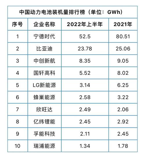 新能源汽车电池前十名品牌？新能源电池排名前十？