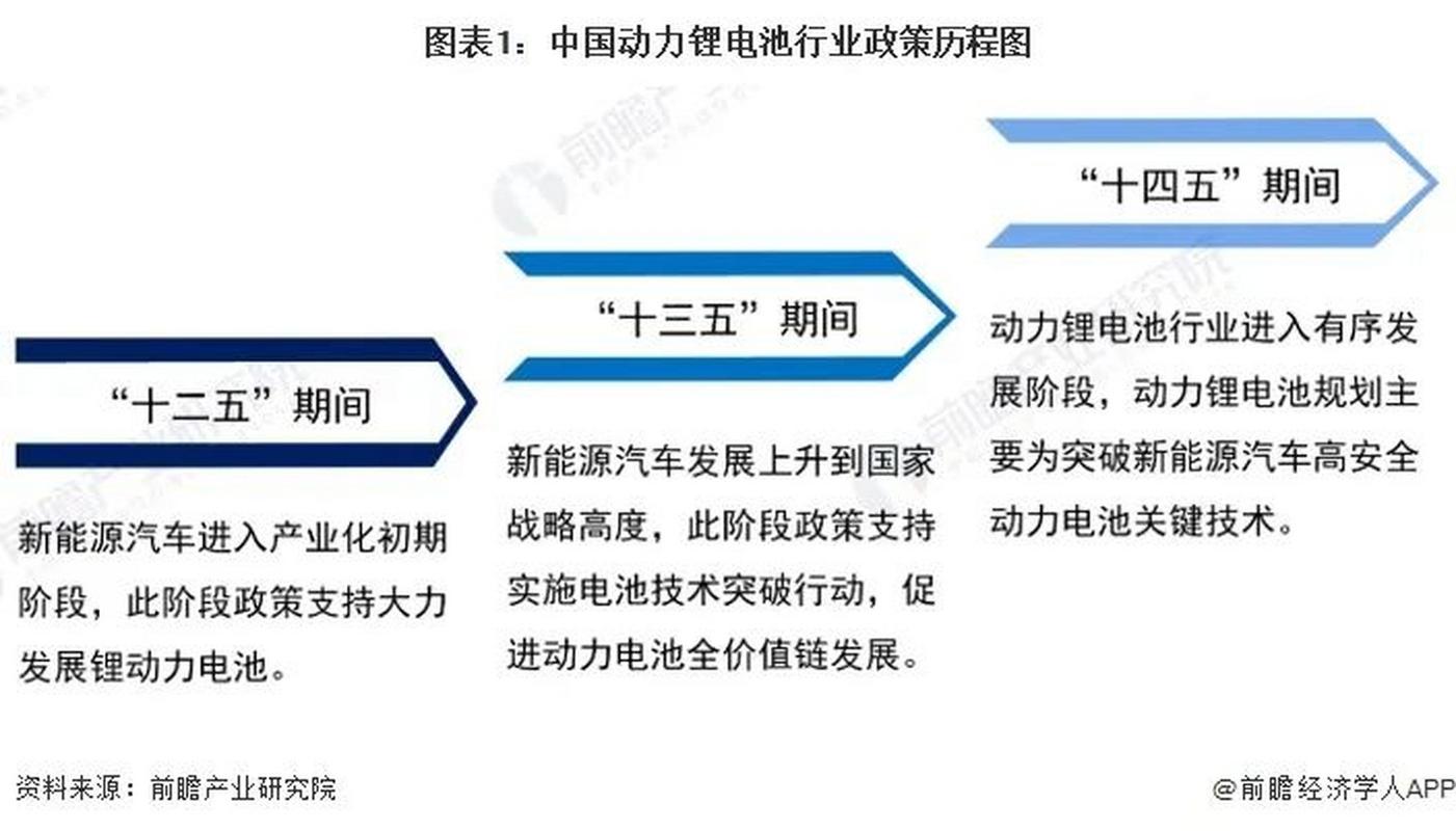 新能源汽车电池国家政策？新能源汽车电池国家政策最新文件？