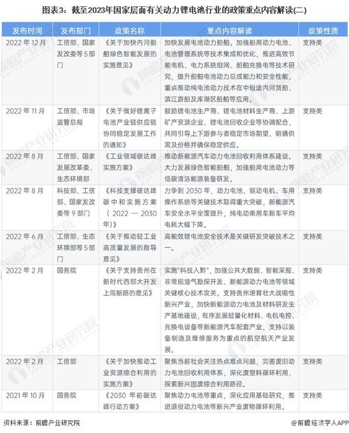 新能源汽车国家补贴多少钱?