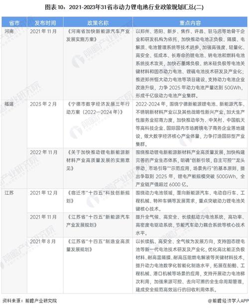 新能源汽车三包法国家标准