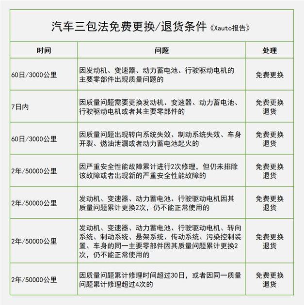 新能源电动汽车的国家政策