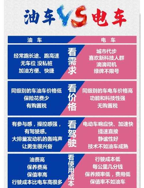 买电车好还是买油车好啊