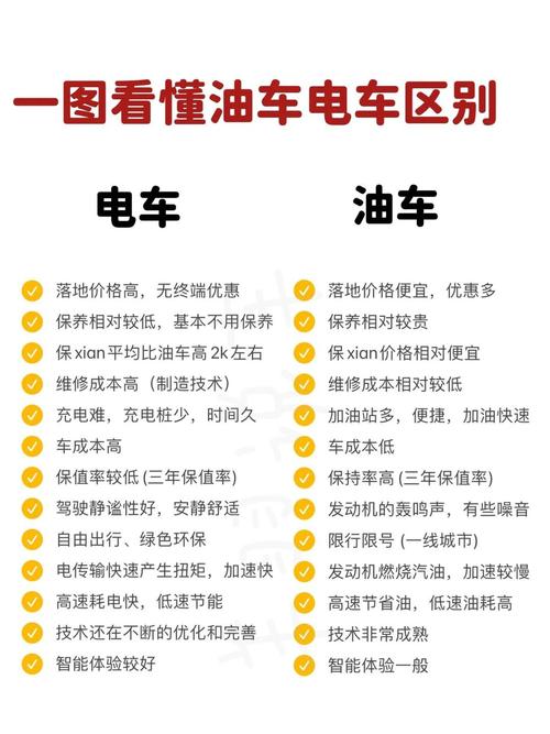 买电车还是油车好纠结