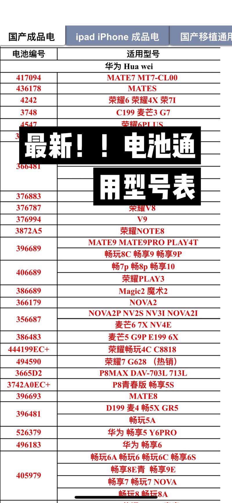 手机电池排名前十名的品牌