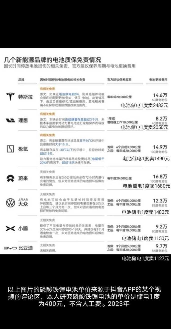 新能源电车可以开多少年