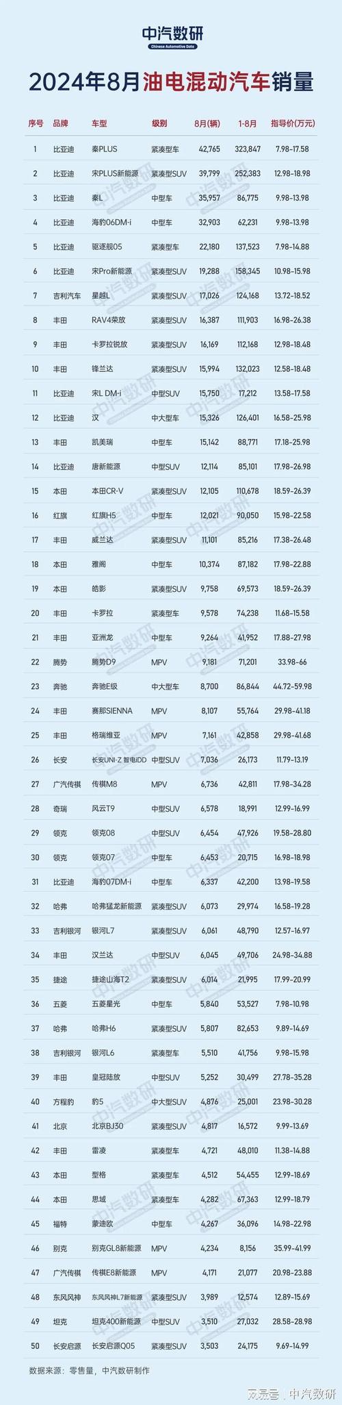 锂电池排名推荐的品牌有?