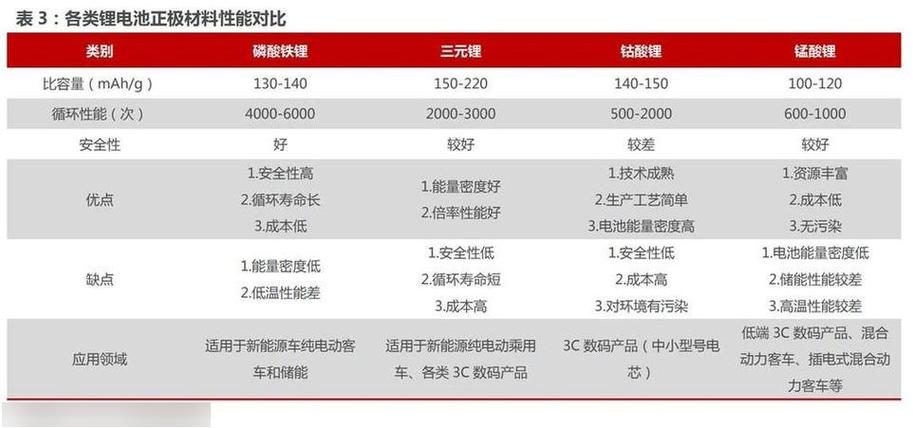 新能源汽车电池能用多久,换一次多少钱，新能源汽车电池可以跑多少公里换电池