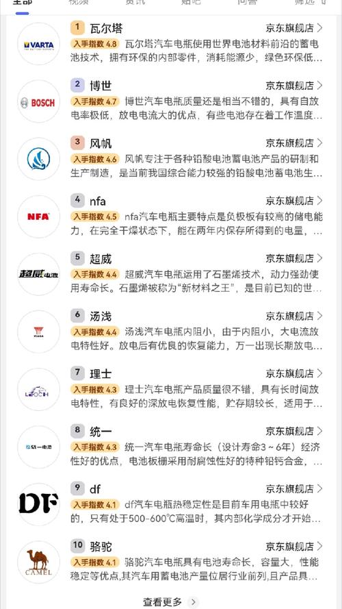 新能源车电池安全性排名前十，新能源汽车安全性排名