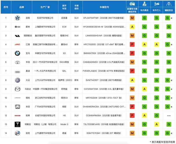 新能源车安全性排名?