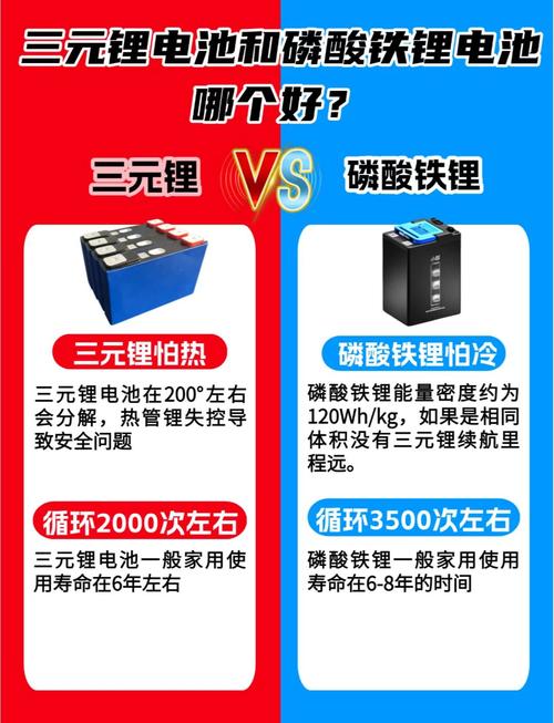 三元锂电池好还是磷酸铁锂好户外活动囡，三元锂电池好还是磷酸铁锂电池好?？