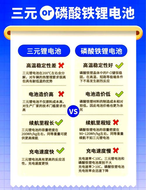 三元铁锂电池与磷酸铁锂电池的优缺点