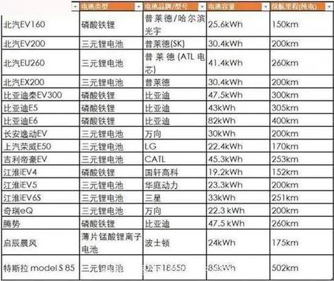 比亚迪8年后换电池费用，比亚迪8年后换电池费用是多少?？