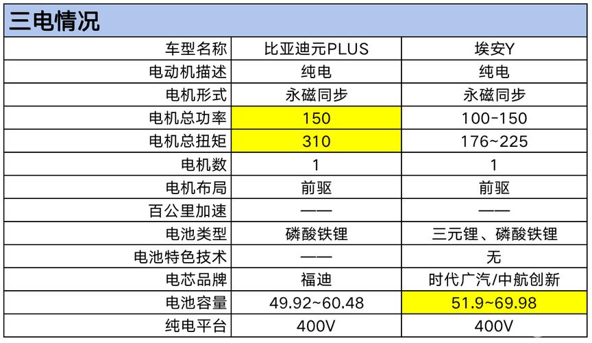 新能源汽车40度电池包尺寸