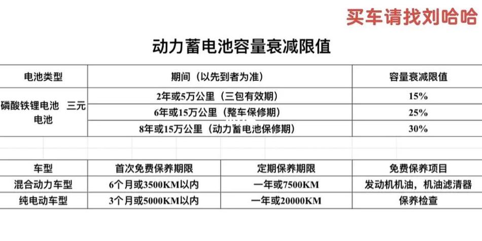 比亚迪电池多久换一次
