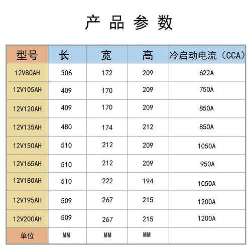 汽车电瓶前十名牌排名，轿车电瓶哪个牌子好