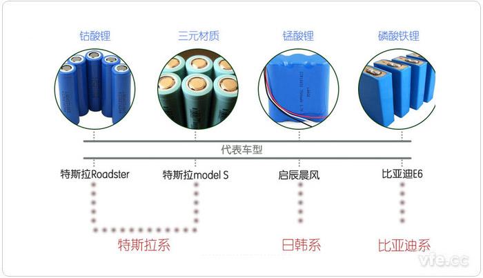 新能源汽车电池主要有几类