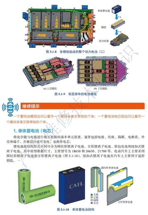 新能源汽车电池有哪些种类