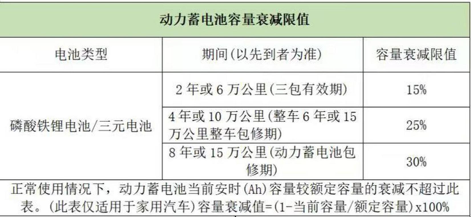 新能源车电池新规最新消息新闻报道，新能源车电池新规最新消息新闻报道视频？
