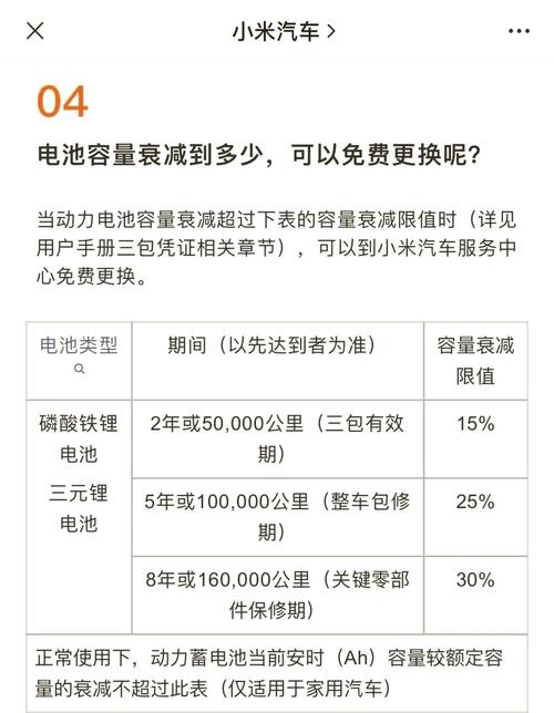 国家新能源车电池衰减规定是什么?