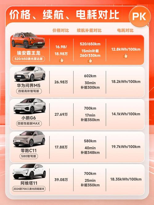 新能源车电池回收费用元/度，新能源汽车废旧电池回收费用？