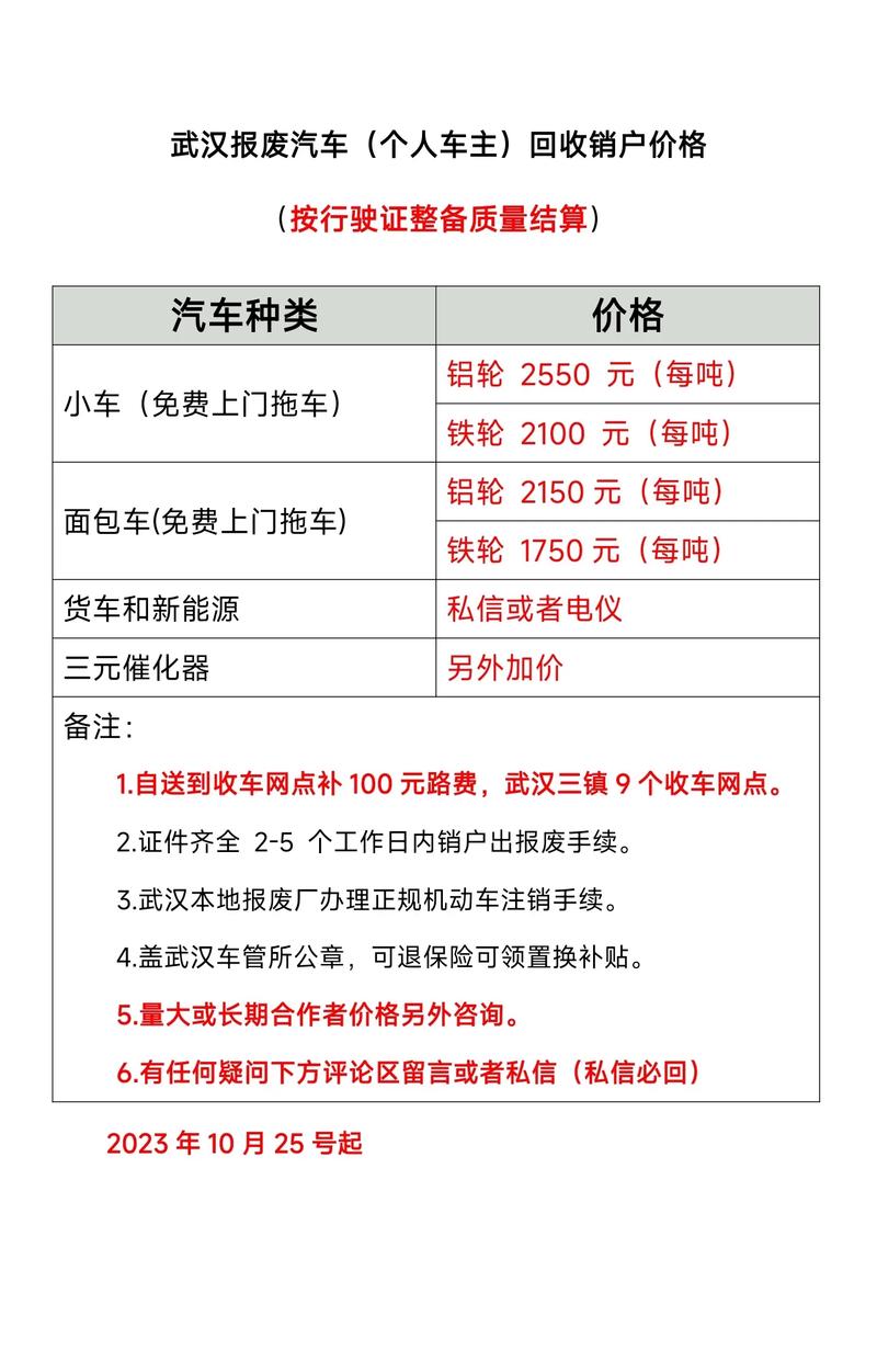 电车换电池大概多少钱