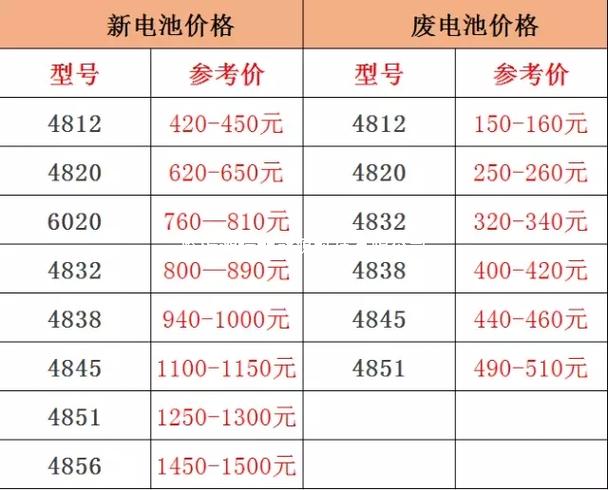 新能源汽车旧电池回收费用旧电池回收费用