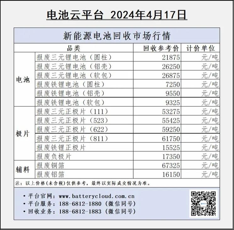 400元一度电回收?动力电池迎来退役潮!重新买电池需要多少钱?