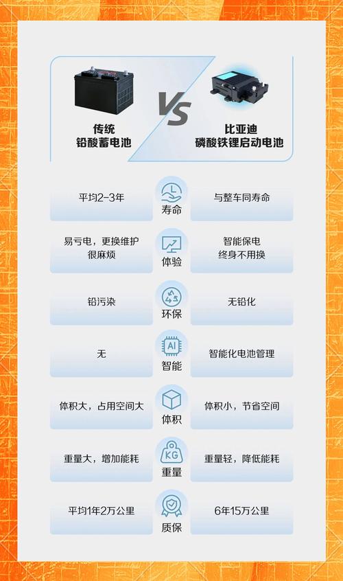 新能源汽车广泛应用磷酸铁锂电池原因是什么