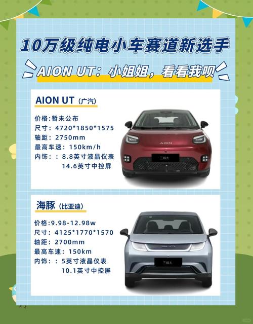 纯电车最建议买的三个品牌海豚，电动 海豚？