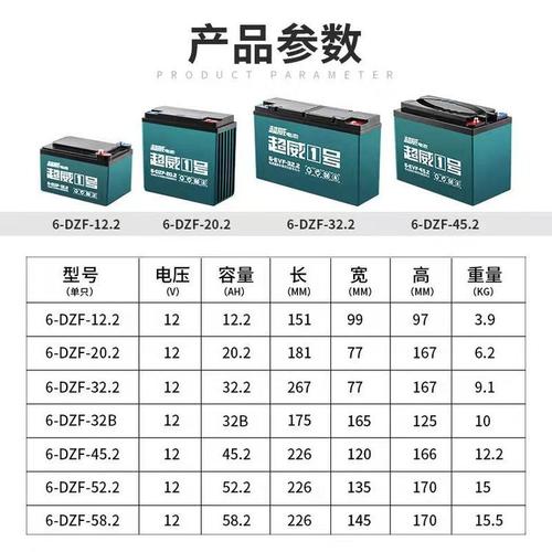 48V,20AH电动车蓄电池超威电瓶外形尺寸是多少